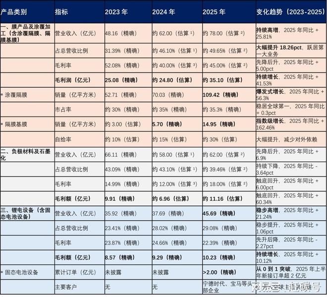 璞泰来的“将错就错” 璞泰来的“将错就错”