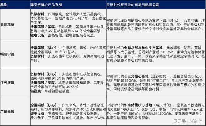 璞泰来的“将错就错” 璞泰来的“将错就错”