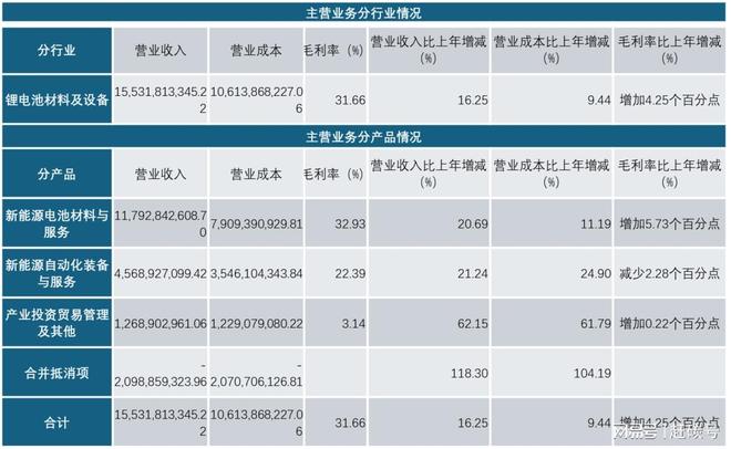 璞泰来的“将错就错” 璞泰来的“将错就错”
