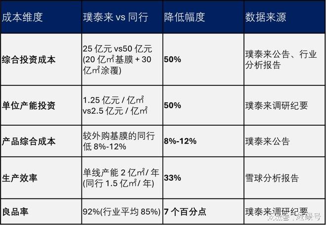 璞泰来的“将错就错” 璞泰来的“将错就错”