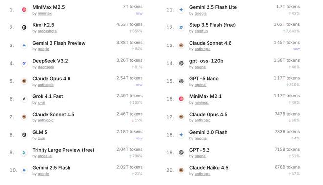 林俊旸离职后，再看阿里字节的AI路线之争