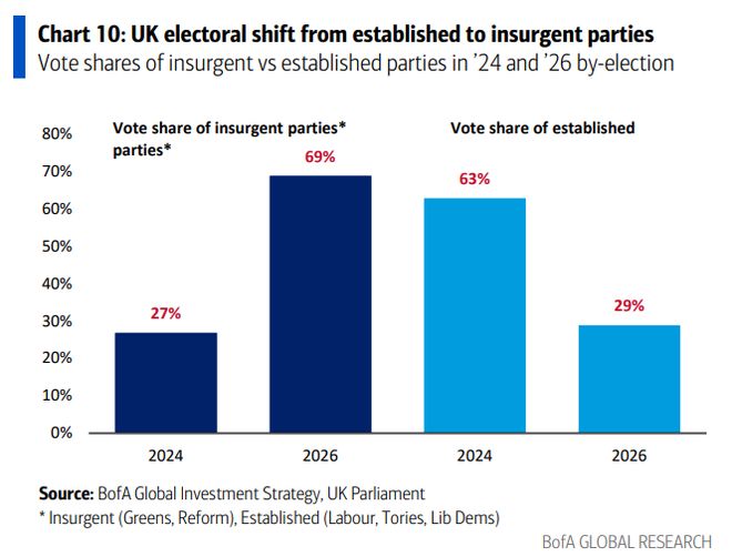 全球市场回调何时结束？“2020年代市场”会重演“1970年代”滞涨剧本吗？