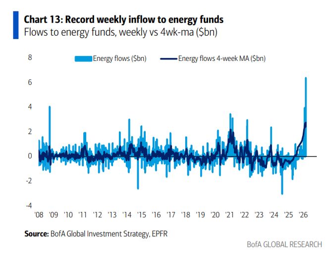 全球市场回调何时结束？“2020年代市场”会重演“1970年代”滞涨剧本吗？