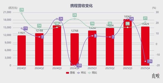 携程算是踢到钢板了 携程算是踢到钢板了