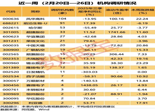 两会在即，“能源定力”凸显，哪个板块攻守兼备？