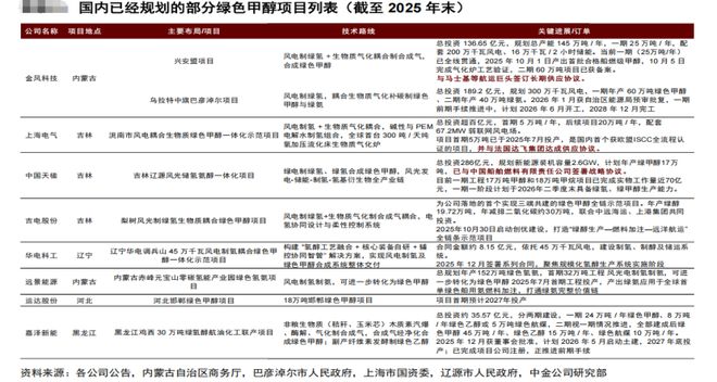 两会在即，“能源定力”凸显，哪个板块攻守兼备？