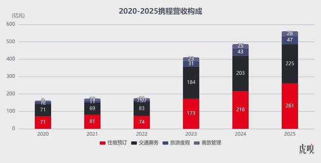 携程算是踢到钢板了 携程算是踢到钢板了