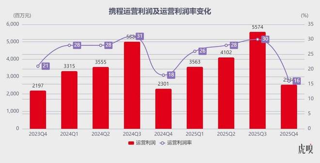 携程算是踢到钢板了 携程算是踢到钢板了