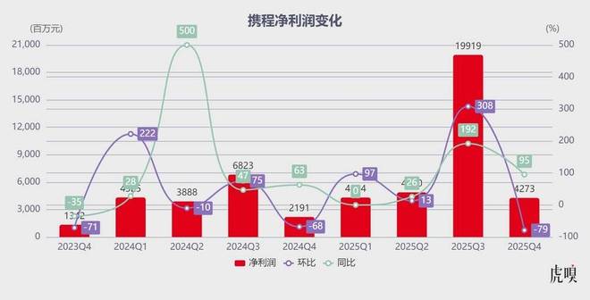 携程算是踢到钢板了 携程算是踢到钢板了