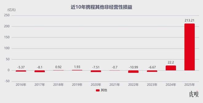 携程算是踢到钢板了 携程算是踢到钢板了