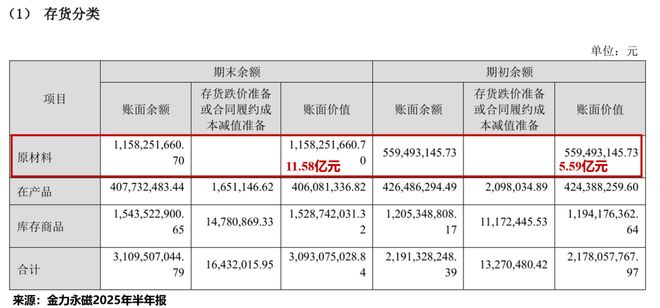 稀土永磁第一股，产能全球第一！