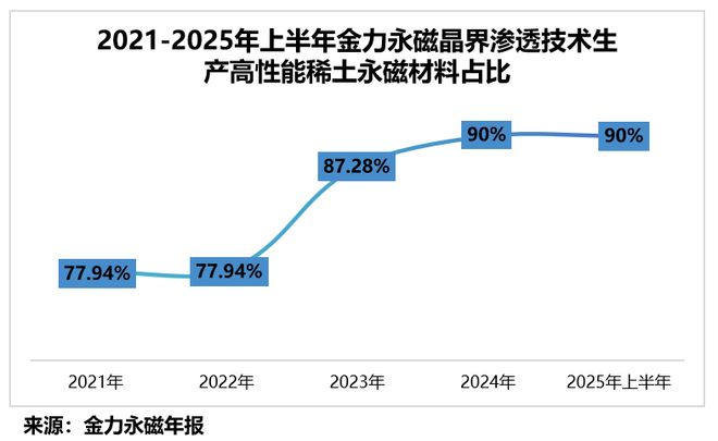 稀土永磁第一股，产能全球第一！
