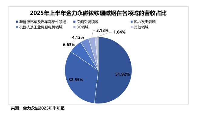 稀土永磁第一股，产能全球第一！