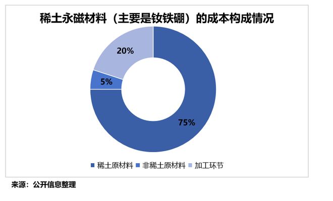 稀土永磁第一股，产能全球第一！