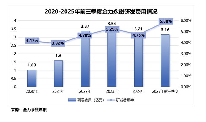 稀土永磁第一股，产能全球第一！