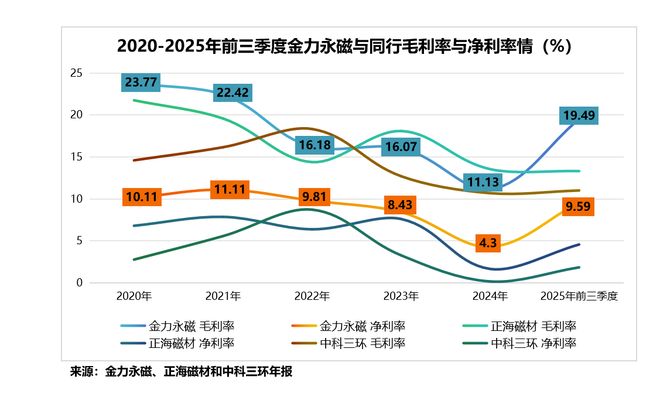 稀土永磁第一股，产能全球第一！