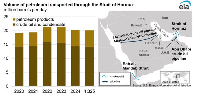 中东巨变，伊朗变天！明天A股冲石油、黄金还是航运？