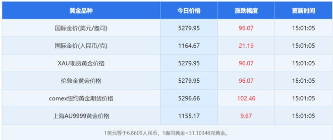 中东巨变，伊朗变天！明天A股冲石油、黄金还是航运？