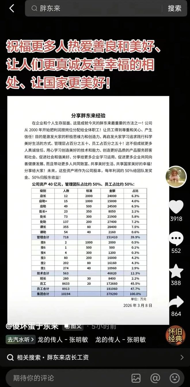 别人卷996，于东来调研降薪增假，82%的员工拒绝