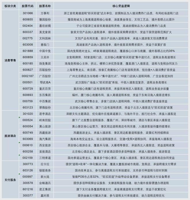 “中国购”全面激活消费潜力,30只核心受益股名单出炉 “中国购”全面激活消费潜力,30只核心受益股名单出炉