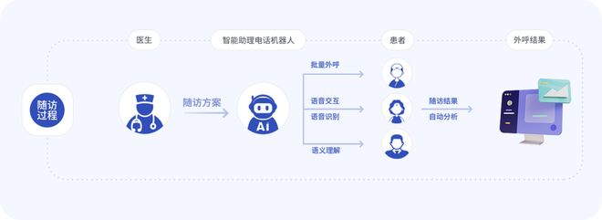 今年两会，科技企业家建言：为何至关重要？
