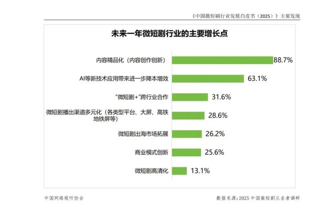 3天10亿：过气女明星，靠短剧暴富