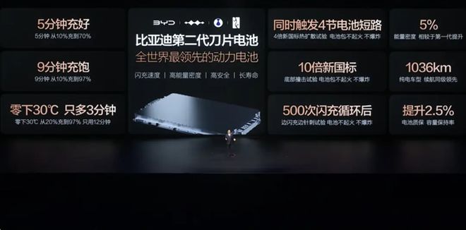 9分钟充饱一辆车？比闪充更夸张的，是比亚迪的“闪建”