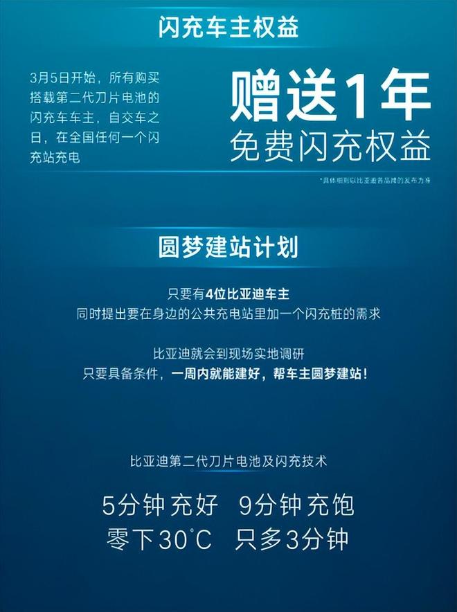 9分钟充饱一辆车？比闪充更夸张的，是比亚迪的“闪建”
