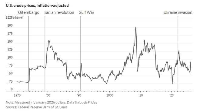 17倍“破坏力”！世界正面临史上最大一次石油中断？