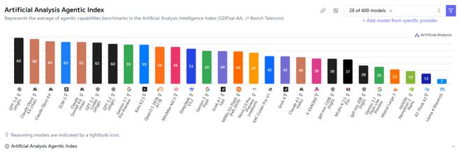 世界还在为“龙虾”狂欢，“AI操作系统”战争已悄然打响