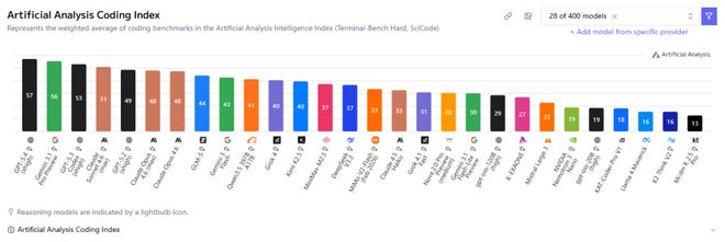 世界还在为“龙虾”狂欢，“AI操作系统”战争已悄然打响