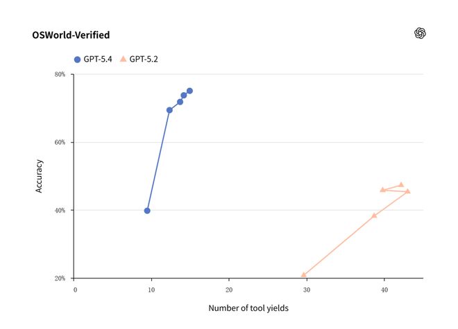 世界还在为“龙虾”狂欢，“AI操作系统”战争已悄然打响
