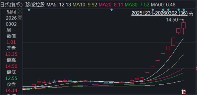 豫能控股再发“警告” 豫能控股再发“警告”
