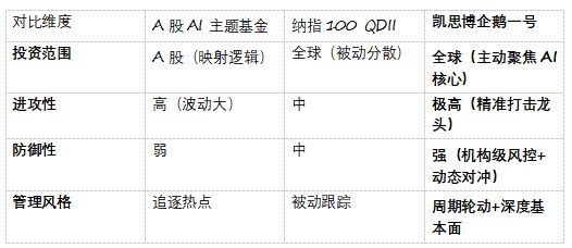 为什么说凯思博企鹅一号是AI时代的“资产捕手”? 为什么说凯思博企鹅一号是AI时代的“资产捕手”?