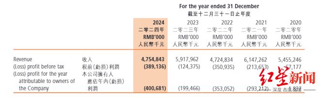 呷哺呷哺2025年预亏收窄至近3亿元，新推两大品牌，专家：关键在于精细化运营能力