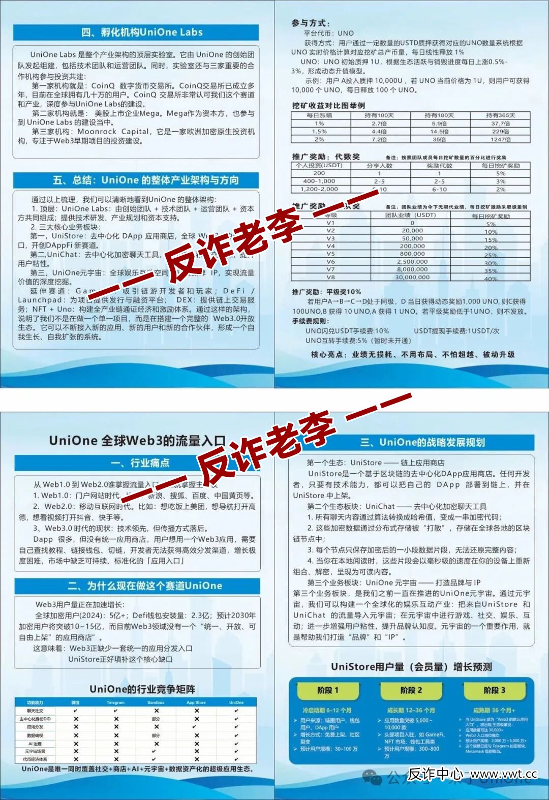 骗局揭秘：UNO币的“经济学”骗局——为什么连真UNI都涨不动，你的UNO却能“天天涨”？