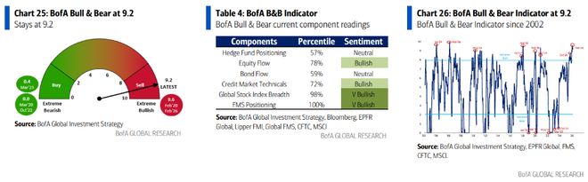 全球市场回调何时结束？“2020年代市场”会重演“1970年代”滞涨剧本吗？