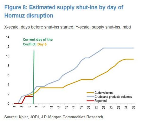 真正的油价冲击!中东原油“停产潮”即将来到 真正的油价冲击!中东原油“停产潮”即将来到