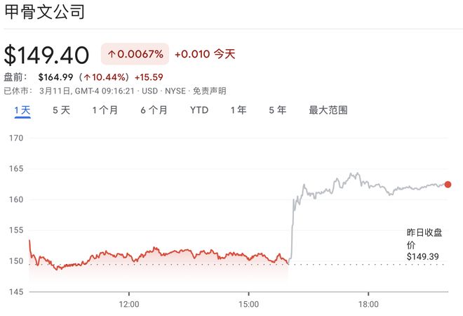 为保现金流拼了！甲骨文推行“自带芯片”上云，转嫁AI高昂基建成本