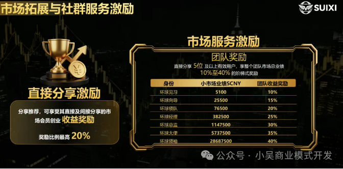 随喜云商已有“前科”？起底“云商”类传销判例，别再拿自由赌暴富！