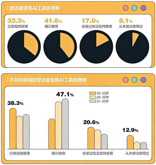 AI神器三件套，坑哭多少年轻人？| 关注“315”