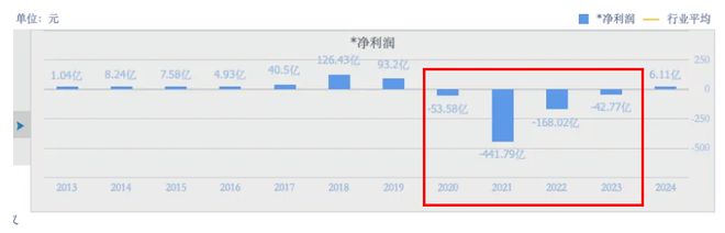 令人唏嘘!稳坐江苏首富7年之久的零售大佬,资产清零 令人唏嘘!稳坐江苏首富7年之久的零售大佬,资产清零