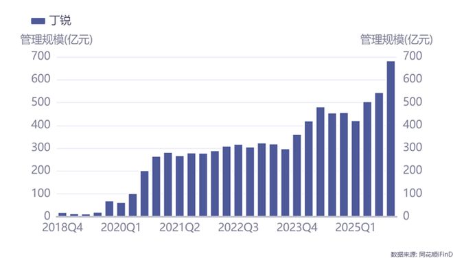 知名基金经理离职!主动权益规模占比降低,东证资管正失去特色 知名基金经理离职!主动权益规模占比降低,东证资管正失去特色
