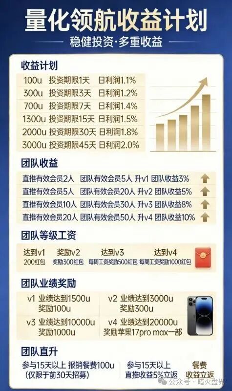 “量化领航”跑路倒计时：国内诈骗团伙的惯用伎俩，提现困难就是前兆(2)