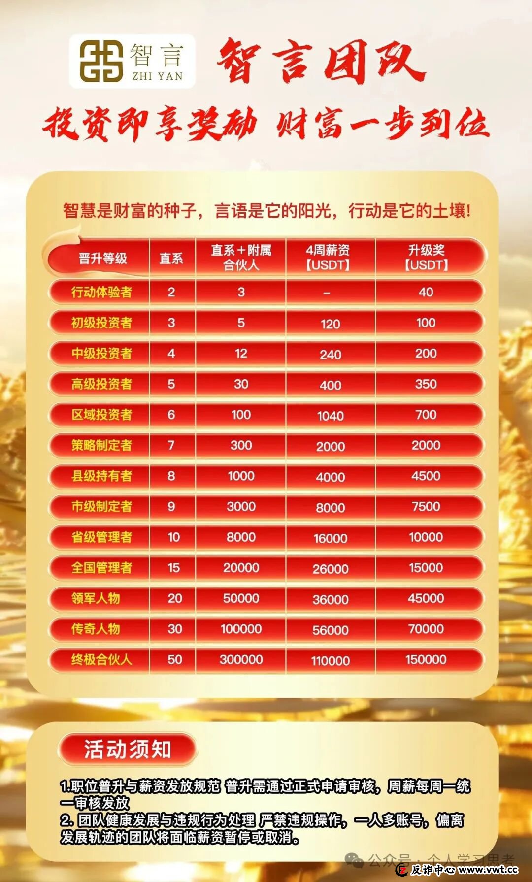 起底“奥瑞斯”跟单盘：为什么说它的“提现补贴”是最后的晚餐？