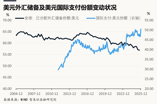 《数据周报102》：战争爆发，资产大跌怎么办？