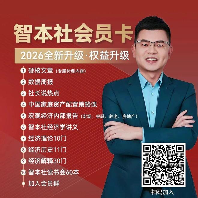 《数据周报102》：战争爆发，资产大跌怎么办？