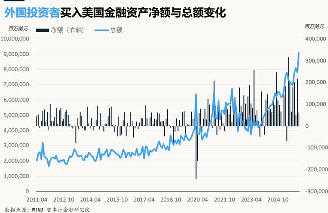 《数据周报102》：战争爆发，资产大跌怎么办？