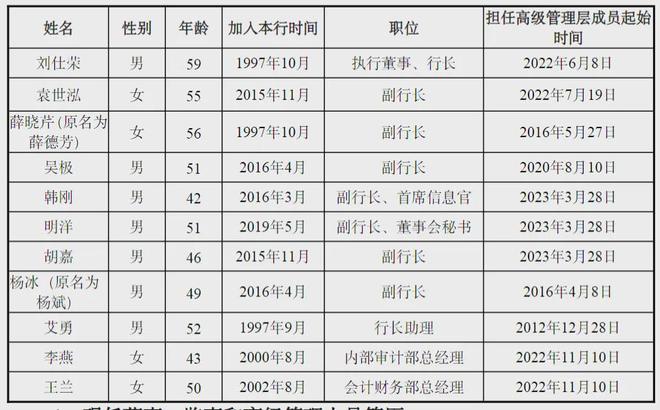 四川85后城商行副行长，拟任市属国企正职