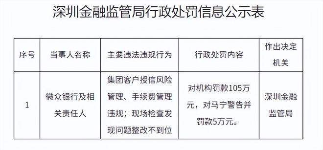 232家合作机构编织催收“天罗地网”，一场诉讼撕开微众银行管理失范的冰山一角